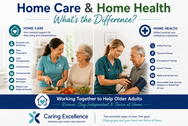 Home Care & Home Health: Understanding the Difference by Caring Excellence